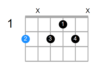 F#9(no3) Chord